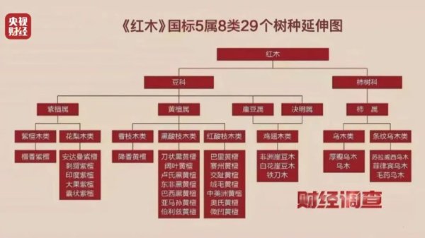 兴业配资 揭秘红木市场乱象：鉴定证书按斤卖一张0.8元 同款床报价差2.7万