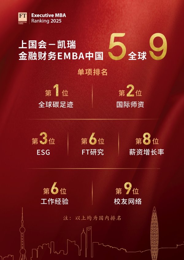 融可赢配资 “将帽子抛过高墙”，中美合作办学硕士学位项目在沪同时毕业开学