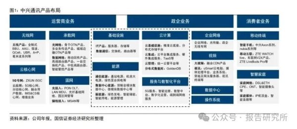 永旺配资端 2025年中兴通讯研究报告：深度参与智算基础设施建设，有望成为国产算力+连接领导者