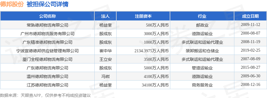 数据来源：天眼查APP 