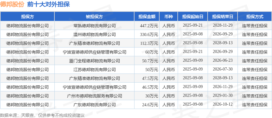 数据来源:天眼查APP